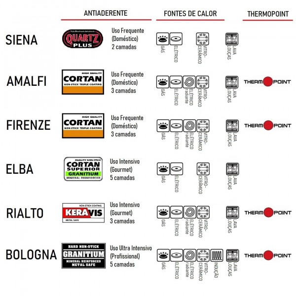 Frigideira Ballarini Bologna 20cm Thermopoint Antiaderente Granitium