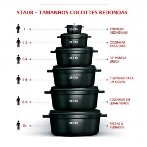 Caçarola Redonda 12cm Cinza Grafite Staub La Cocotte de Ferro Fundido