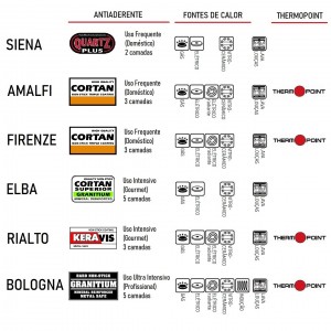 Frigideira Ballarini Bologna 28cm Thermopoint Antiaderente Granitium